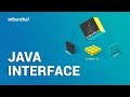 Interface in Java | Java Interface Explained | Multiple Inheritance Using Interface | Edureka