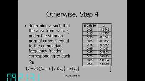 Normal Probability Plot using Excel or Minitab