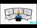 Process Simulation Basics for Engineers | Steady-State vs Dynamic Models