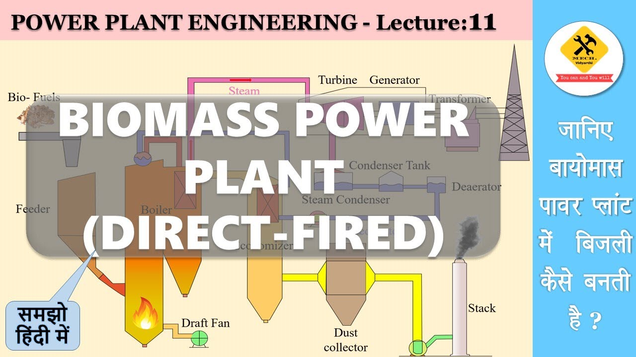 Biomass power plant : Direct fired Biomass power plant in detail  ( बायोमास बिजली संयंत्र )