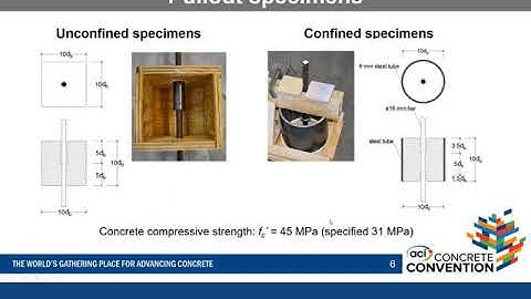 Bond Behavior of Ribbed Iron-Based Shape Memory Alloy Bars Embedded in Concrete