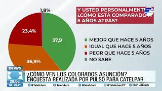 ¿Cómo ven los colorados Asunción?