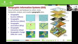 Areas of Geoinformatics for Agriculture