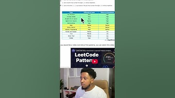 Why I was scared of coding challenges (Leetcode) for YEARS