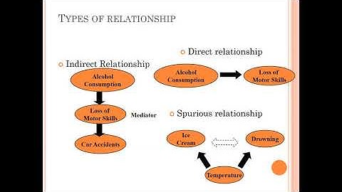 Introduction to Structural Equation Modeling