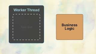 Java Concurrency 02 - Fundamentals