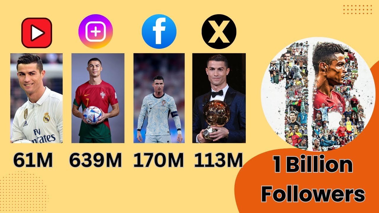 Cristiano Ronaldo Creates Social Media History | 1 Billion Followers Of Ronaldo