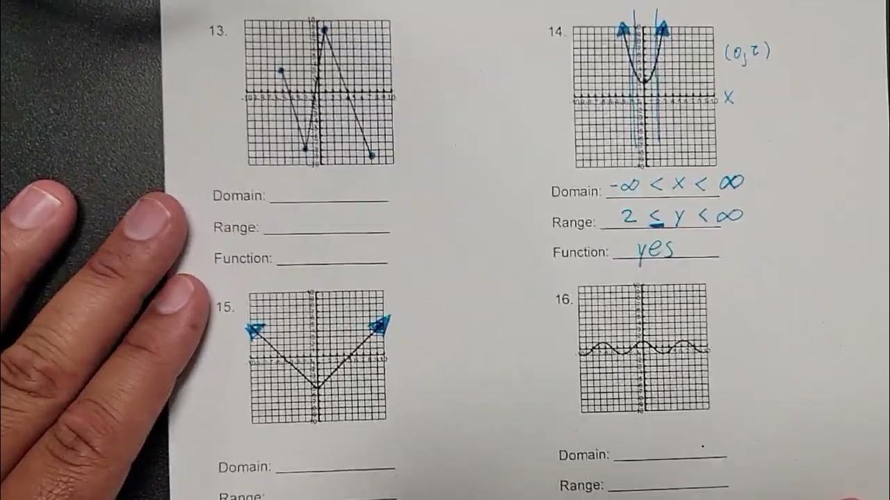 Mr. S Algebra 1 Class: Continuous Graphs Domain and Range (08/23/22 ...