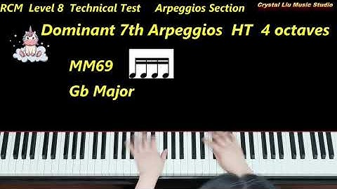 RCM Level 8 Piano Technical Arpeggios Section, Piano Tutorial