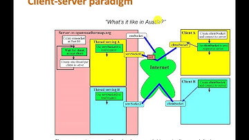 ECE445L Client Server Paradigm