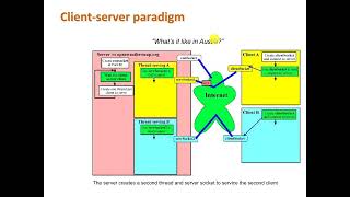 ECE445L Client Server Paradigm