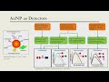 Nanoparticle-Based Sensors for Pathogen Detection: From Bench-side to Field Ready Application