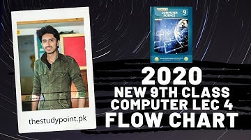 Flowchart | C.h 1, Lecture 4 | 9 Class New Computer Book (Problem Solving)