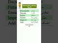 Day 99 | Improve Your English Speaking Skills Fast 🔥 | Study Studio92