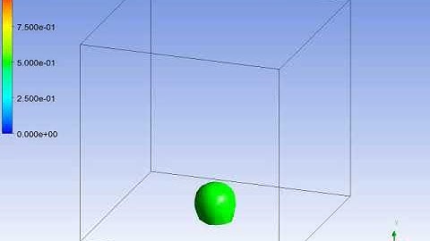 Ansys Fluent VOF water droplet bounce back