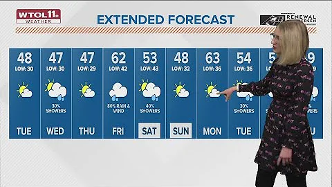 What's the weather today? WTOL 11 forecast calls clouds, but dry conditions Tuesday, March 28