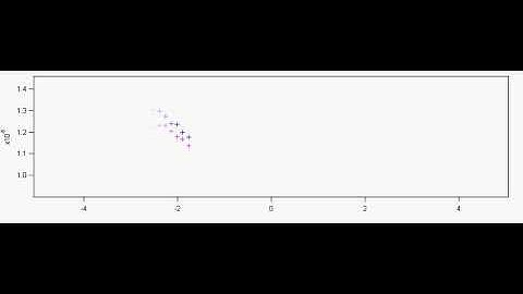 Tweaking a Thorlabs optical translation stage