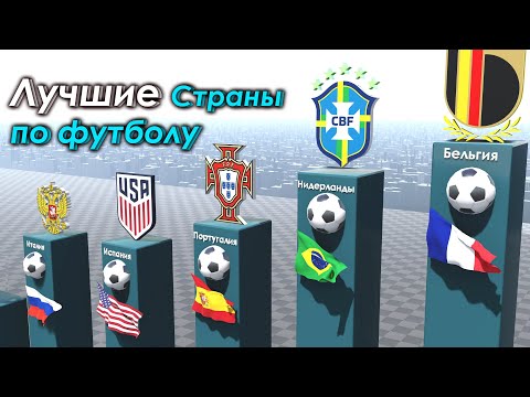 Топ 100 Стран по Футболу | Рейтинг ФИФА