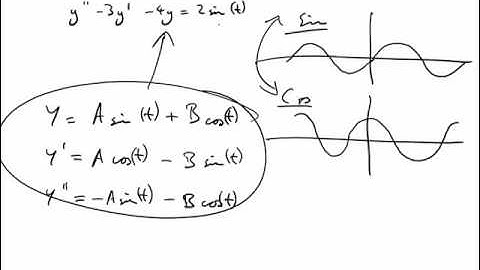 Finding a Particular Solution: Sine Cosine RHS