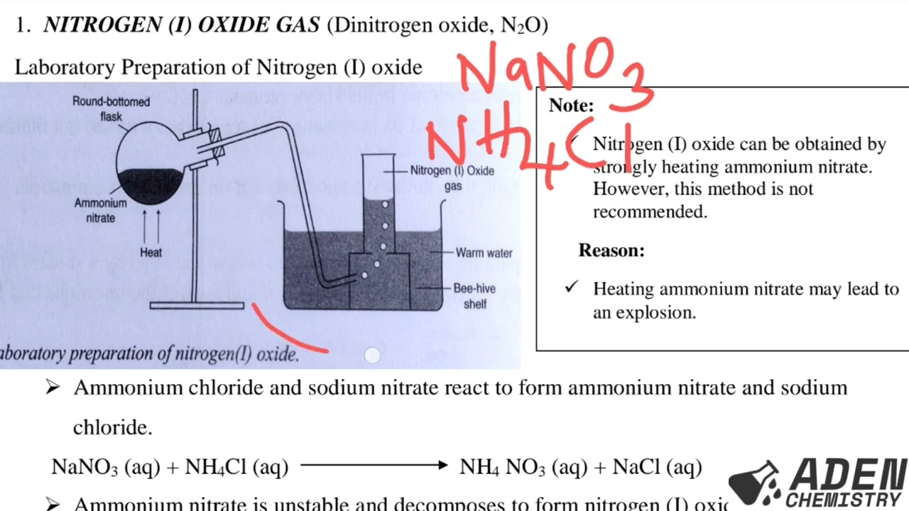 FORM 3: TOPIC 4: NITROGEN AND ITS COMPOUNDS: LESSON 4 (The Chemistry of Nitrogen (I) Oxide gas)