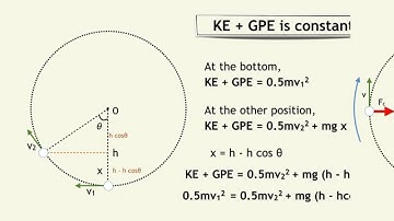 Vertical Circular Motion - Part 1 - Conservation of Energy