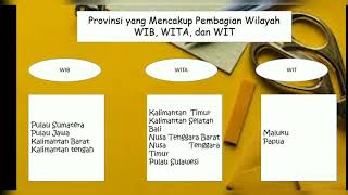 Mengubah pembagian waktu wilayah Indonesia WIB, WITA,  dan WIT