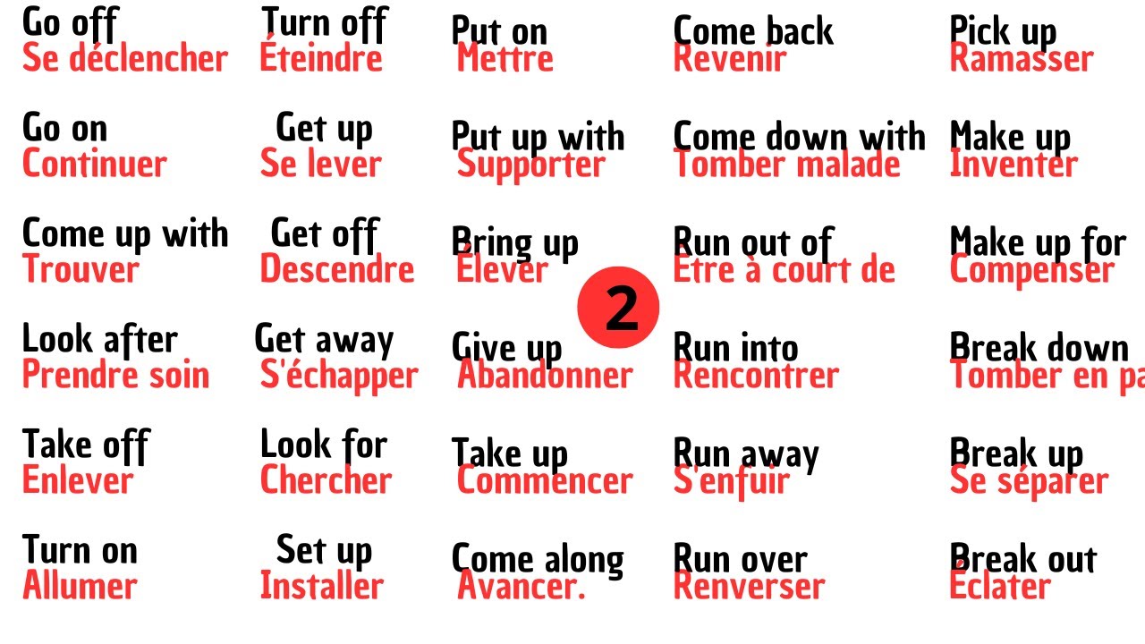 2 - Guide complet des phrasal verbs anglais avec des exemples pratiques ...