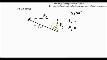 Forces and Newton 6: Resolving Vector Components (Old Version)
