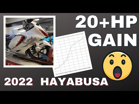 Do you have a 2022 Hayabusa and Want 20 EXTRA HORSEPOWER ?!?! I have the SOLUTION!!! MOORE MAFIA