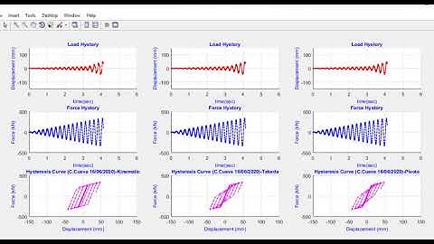 #SAP2000 #Matlab Takeda, Pivot and Kinematic Hysteresis with Sap2000 using #MATLAB