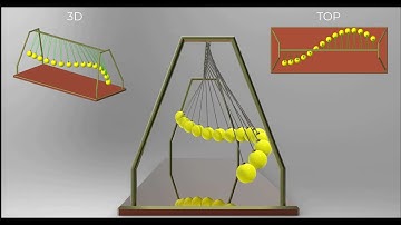 Pendulum waves animation - Front, TOP and 3D orientation