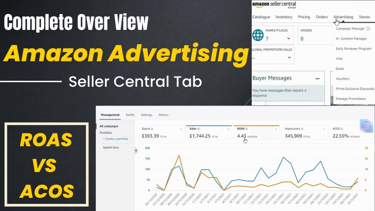 How To Advertise On Amazon Seller Central | BEGINNER Tutorial | Amazon ...