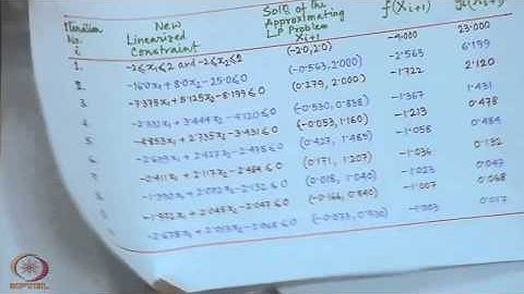 Mod-01 Lec-32 Nonlinear programming : constrained optimization techniques