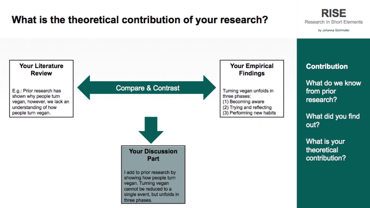 theoretical contribution thesis example