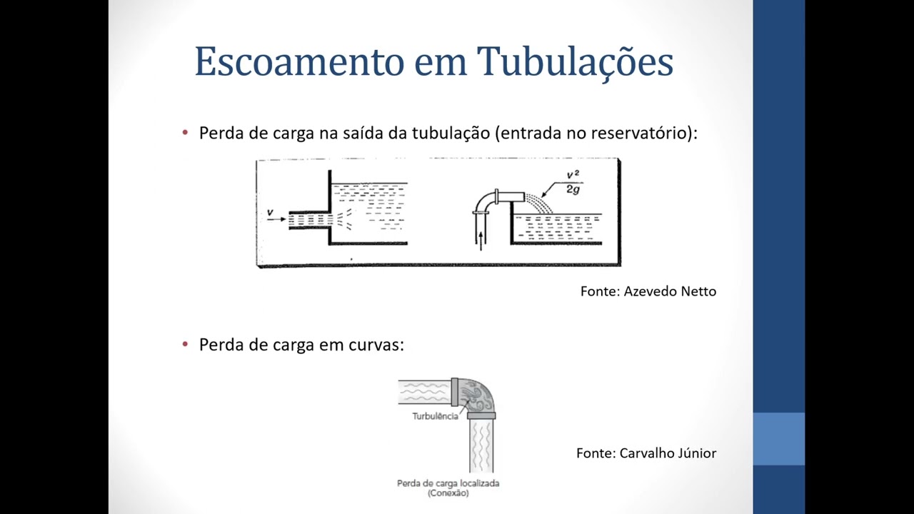 Escoamento em Tubulações