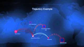 Tracing disease trajectory