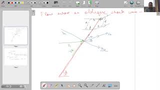 Lecture 16: Flow Across an Oblique Shock Wave