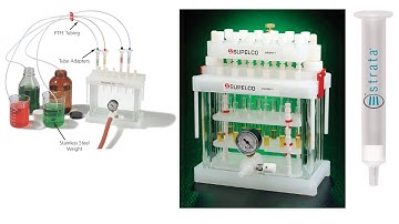Sample Preparation in gas chromatography