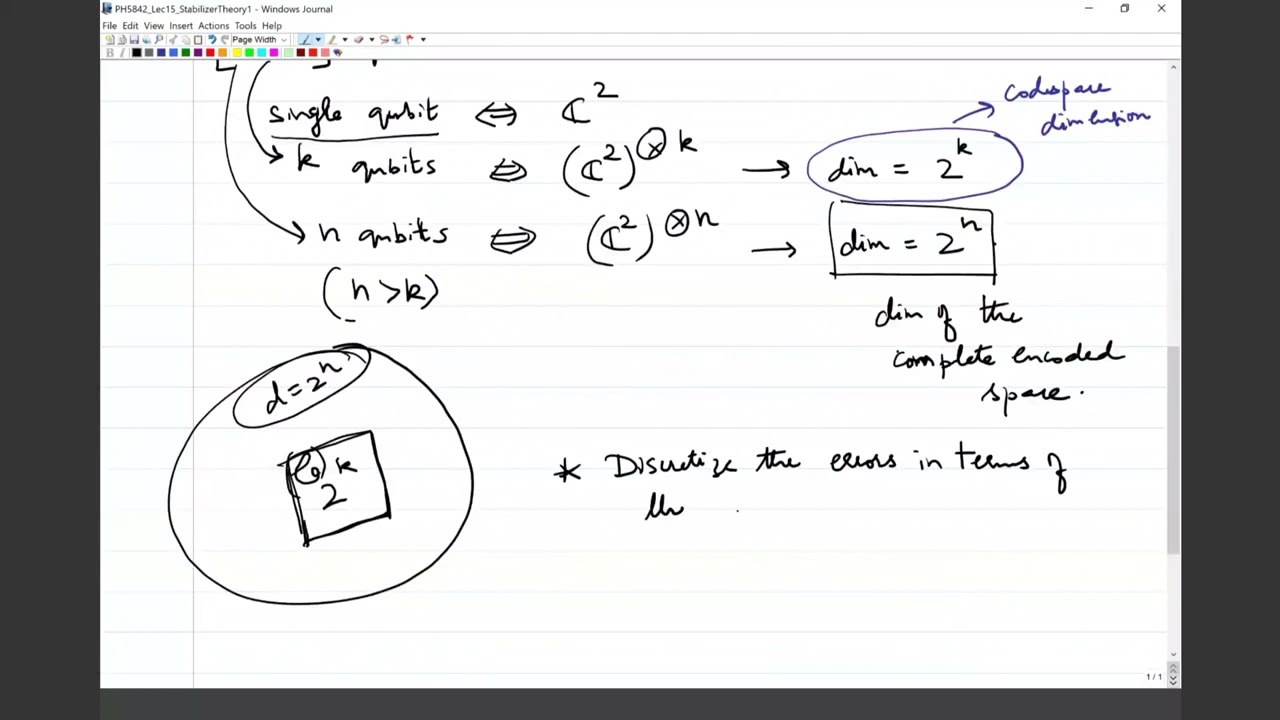 QEC and Quantum Information Theory: Lecture 13 The Stabilizer Formalism