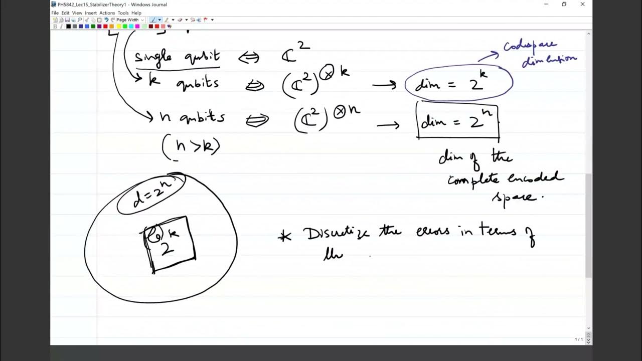 QEC and Quantum Information Theory Lecture 13 The Stabilizer Formalism YouTube