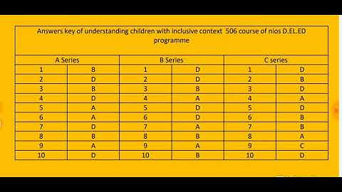 Answers key of understanding children with inclusive context 506 Course of NIOS D. EL. ED programme.