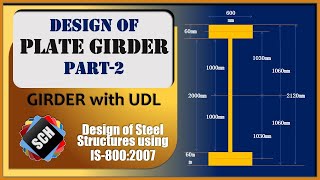 How to Design Welded Plate Girder | Part-2 | UDL | Stiffeners | Laterally Supported | Post Critical.
