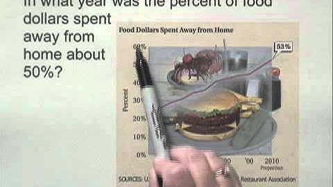 Developmental Mathematics Ch5 Ex27