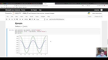 Gráficas de las transformaciones de funciones seno y coseno, en Python.