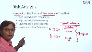 Full Module 4 2 Financial Safety Nets and Insurance NISM eLearning News