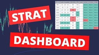 Strat Dashboard  TradingView Indicator for #TheStrat