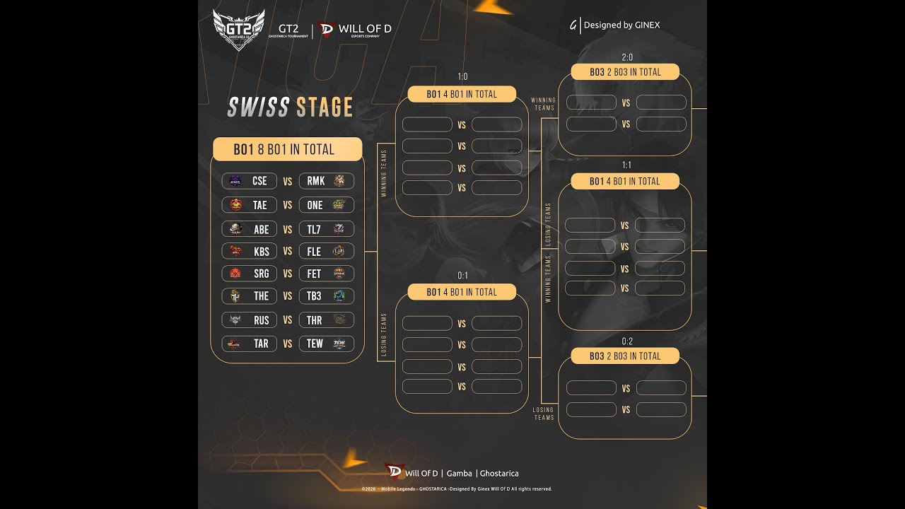 Ghostarica Tournament DAY 2 SWISS STAGE