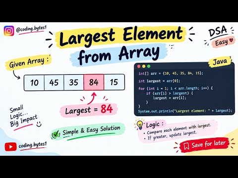 Find the Largest Element in an Array in Java 🔥 | DSA for Beginners | Easy Java Coding | Coding Bytes