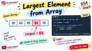 Find the Largest Element in an Array in Java 🔥 | DSA for Beginners | Easy Java Coding | Coding Bytes