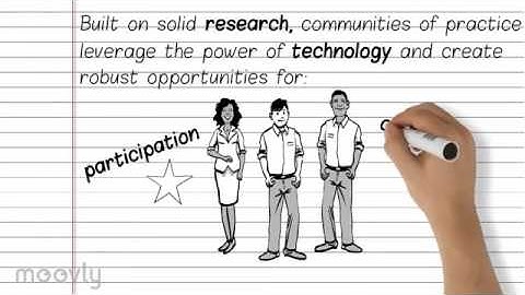 Creating Communities of Practice   Long Version